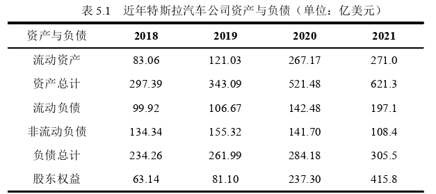 財(cái)會(huì)管理論文參考