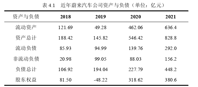 財(cái)會(huì)管理論文怎么寫