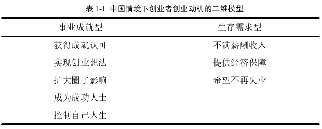 創(chuàng)業(yè)管理論文怎么寫(xiě)