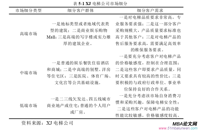 市場營銷論文參考