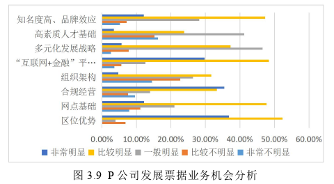 戰(zhàn)略管理論文參考