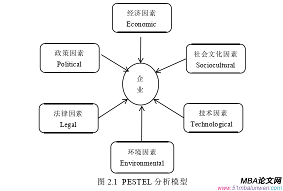 戰(zhàn)略管理論文怎么寫