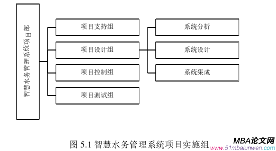 企業(yè)管理論文參考