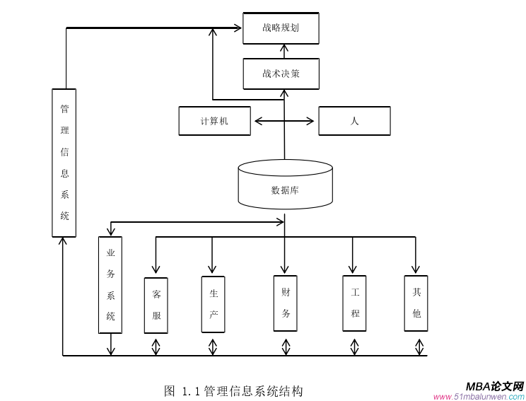 企業(yè)管理論文怎么寫