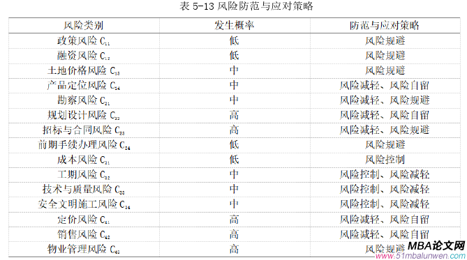 項目管理論文參考