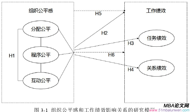 人力資源管理論文怎么寫