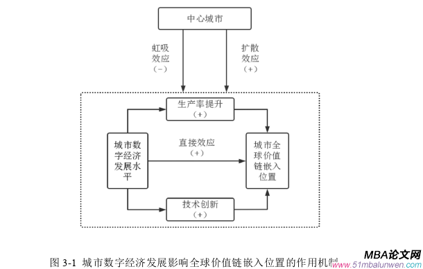 國(guó)際金融論文參考