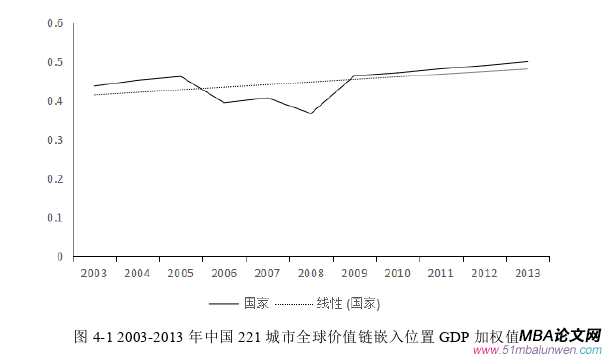 國(guó)際金融論文怎么寫(xiě)