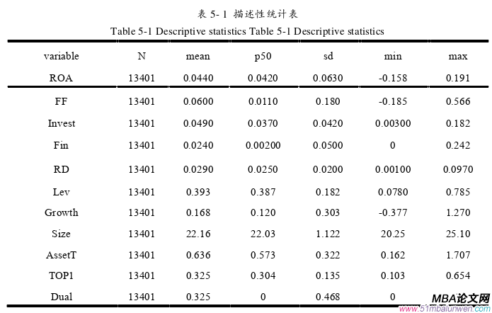 財會管理論文參考