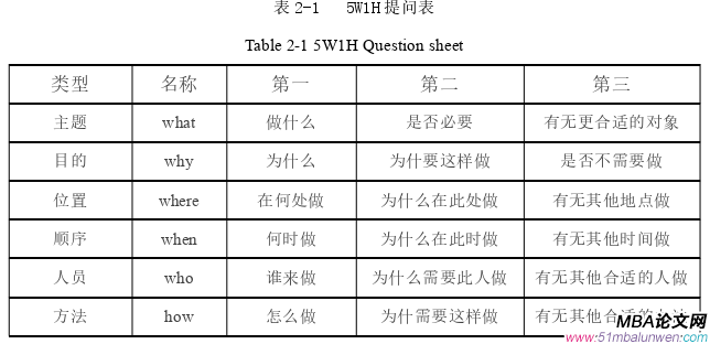 生產(chǎn)管理論文怎么寫