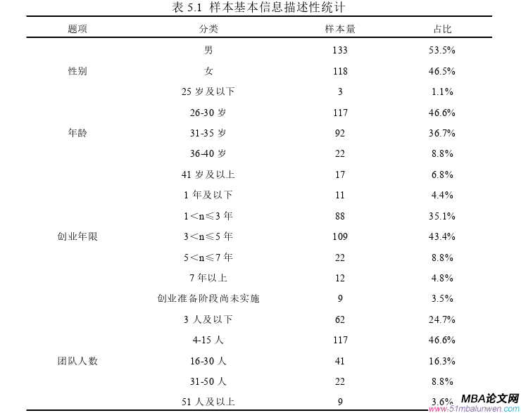 創(chuàng)業(yè)管理論文參考