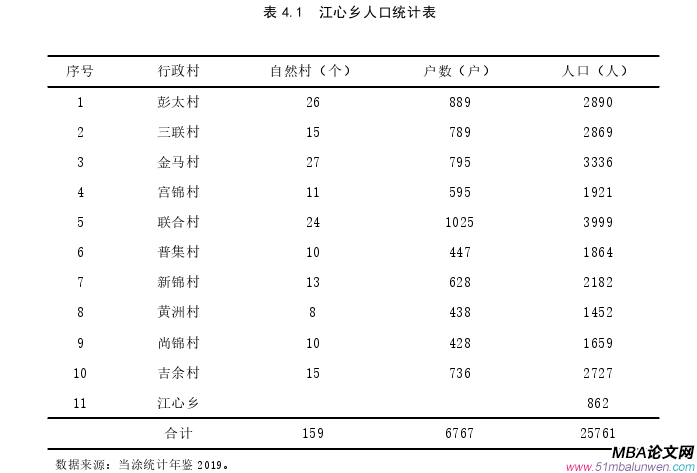 投資分析論文參考