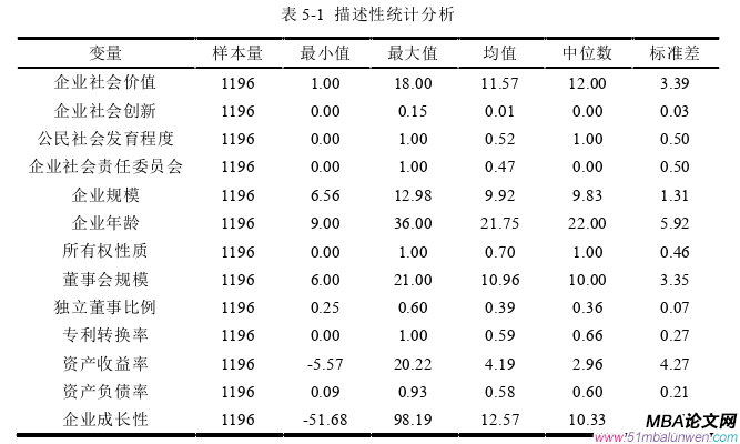 企業(yè)管理論文怎么寫