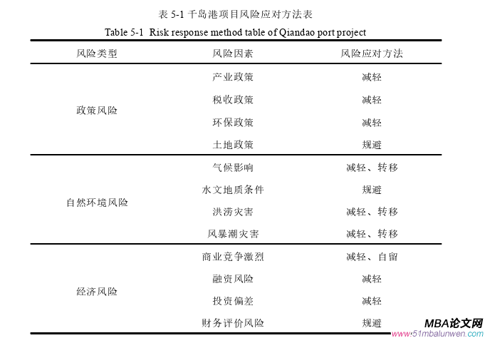 項(xiàng)目管理論文參考