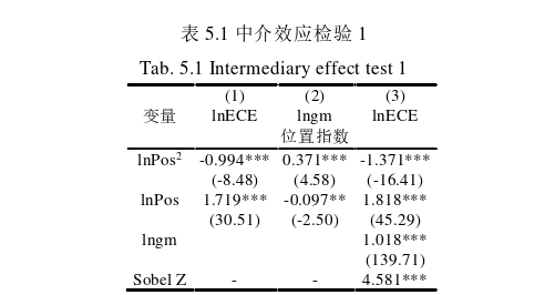 國際貿(mào)易論文參考