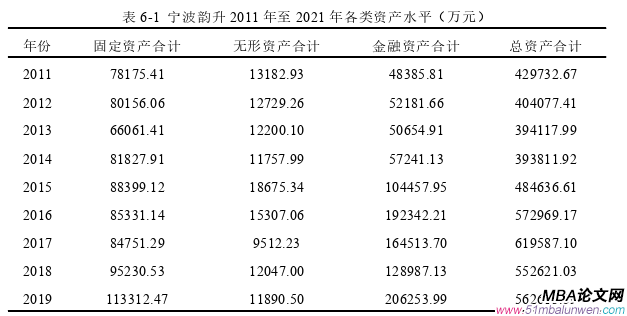 財(cái)會(huì)管理論文參考