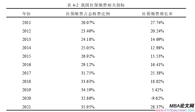 財(cái)會(huì)管理論文怎么寫(xiě)