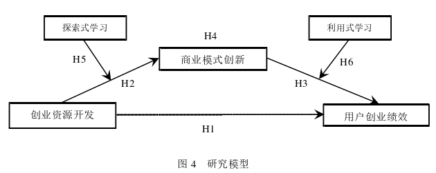 創(chuàng)業(yè)管理論文怎么寫