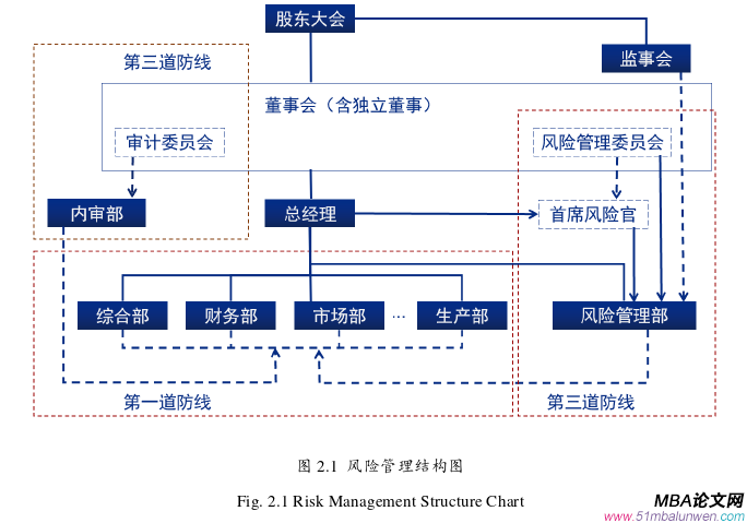 投資分析論文怎么寫