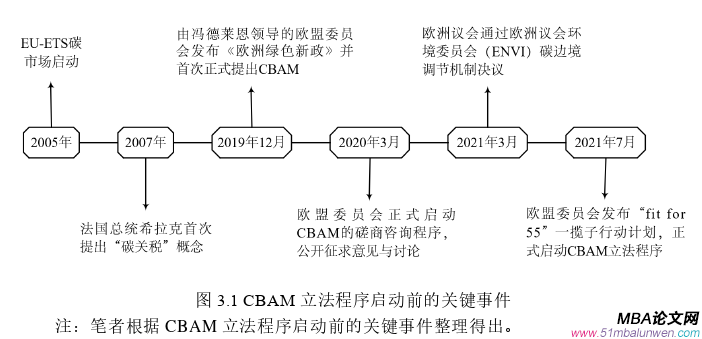 國際貿(mào)易論文怎么寫