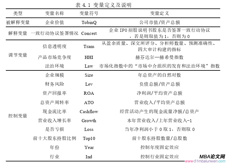 財會管理論文怎么寫