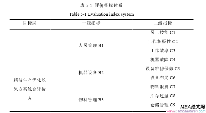 生產(chǎn)管理論文參考