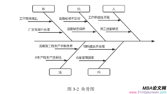 生產(chǎn)管理論文怎么寫