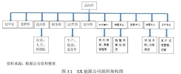 運(yùn)營(yíng)管理論文怎么寫