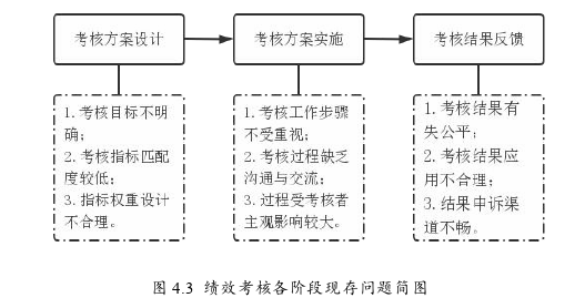 人力資源管理論文參考