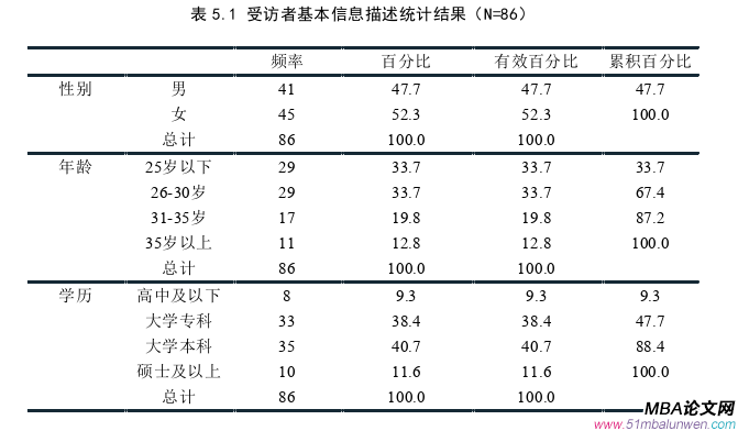 市場(chǎng)營(yíng)銷(xiāo)論文參考