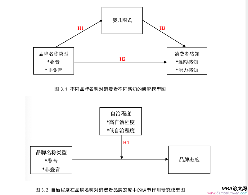 市場(chǎng)營(yíng)銷(xiāo)論文怎么寫(xiě)