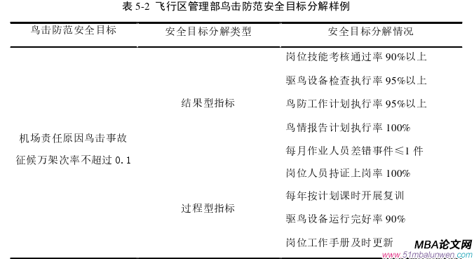 公司治理論文參考