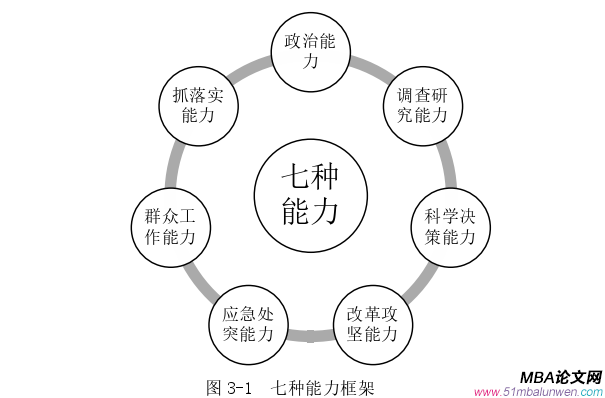 領(lǐng)導(dǎo)力與領(lǐng)導(dǎo)藝術(shù)論文參考