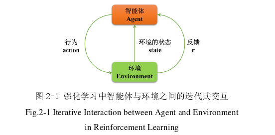 決策模擬論文怎么寫