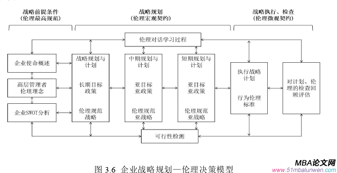 公共選修課企業(yè)倫理論文參考