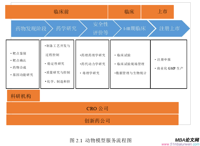 公共選修課企業(yè)倫理論文怎么寫(xiě)