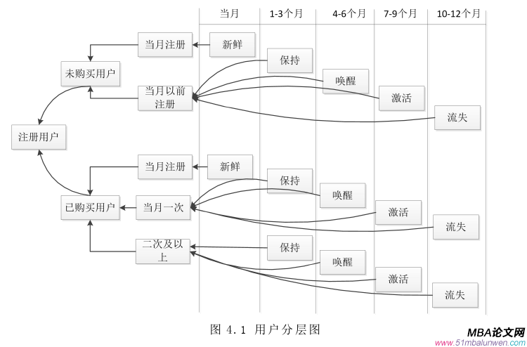 運營管理論文參考