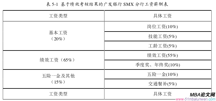 人力資源管理論文參考