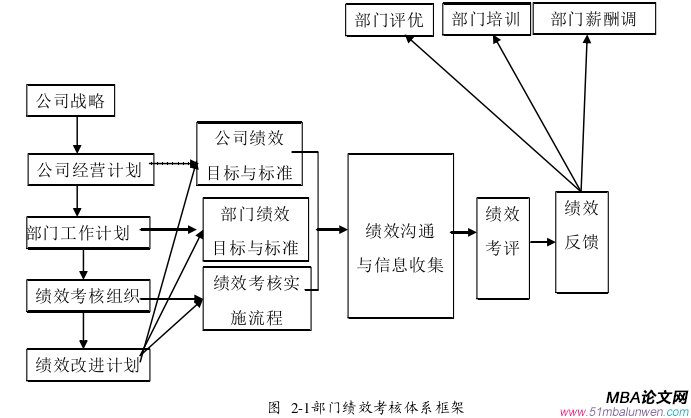 人力資源管理論文怎么寫