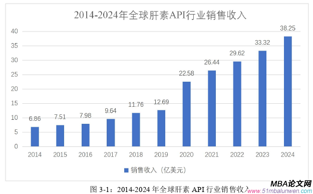 市場營銷論文怎么寫