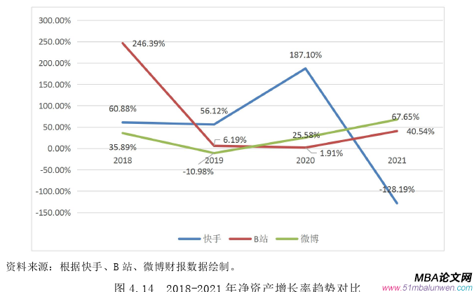 財務(wù)管理論文參考