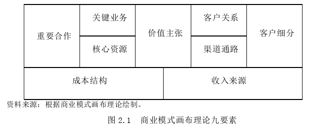 財務(wù)管理論文怎么寫