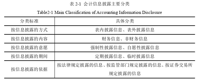 會(huì)計(jì)學(xué)論文怎么寫