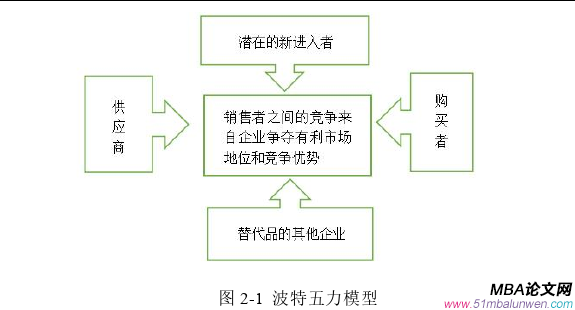 企業(yè)戰(zhàn)略管理論文參考