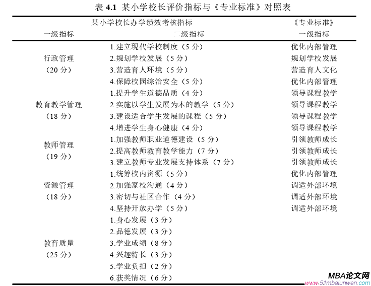 領導力與領導藝術論文參考