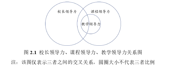 領導力與領悟藝術論文怎么寫