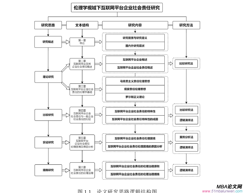 公共選修課企業(yè)倫理論文參考