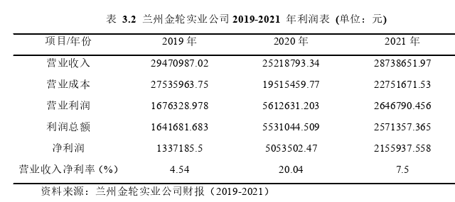 財(cái)務(wù)管理論文參考