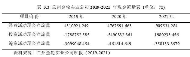 財(cái)務(wù)管理論文怎么寫