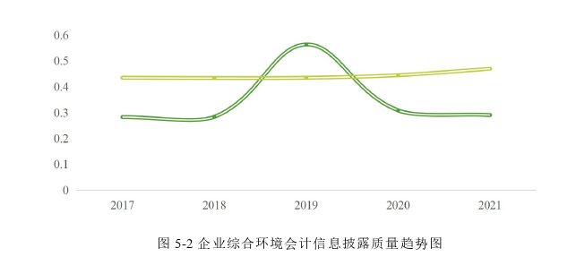 會(huì)計(jì)學(xué)論文參考